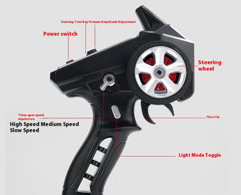 RC Car Receivers and Transmitters: The Ultimate Guide