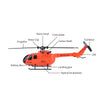 RC ERA C186 BO105 Four-Way Single Propeller Flybarless Helicopter