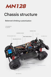 MN128 1:12 4WD Off-road Remote Control Jurassic Park Dinosaur Edition Jeep